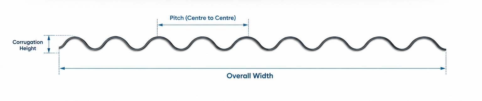 Circular Corrugated Sheet Sheet Drawing